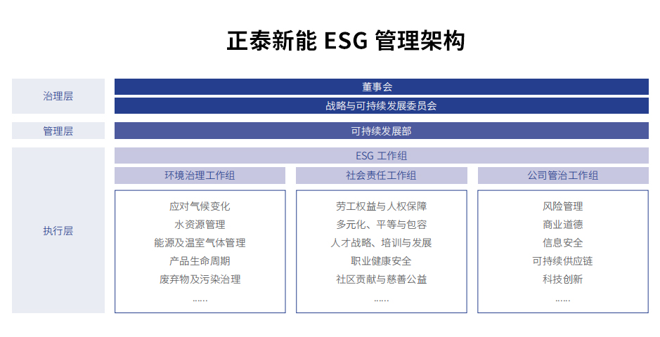 尊龙凯时新能可一连生长部